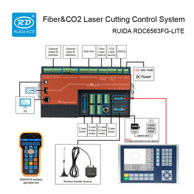 quality 2 Channel RDC6563FG-LITE Fiber Laser Controller For Cutting And Engraving Machines factory
