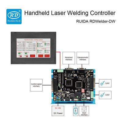 Good price Ruida Fiber Laser Welding Machine Controller RDWelder-DW for Handheld Laser Welder online